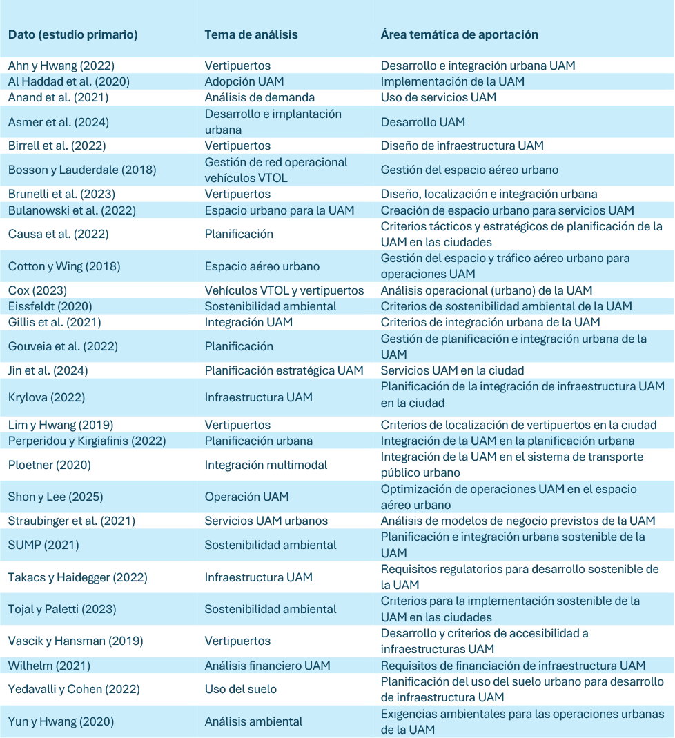 Tabla 1. Esquema de caracterización de datos.