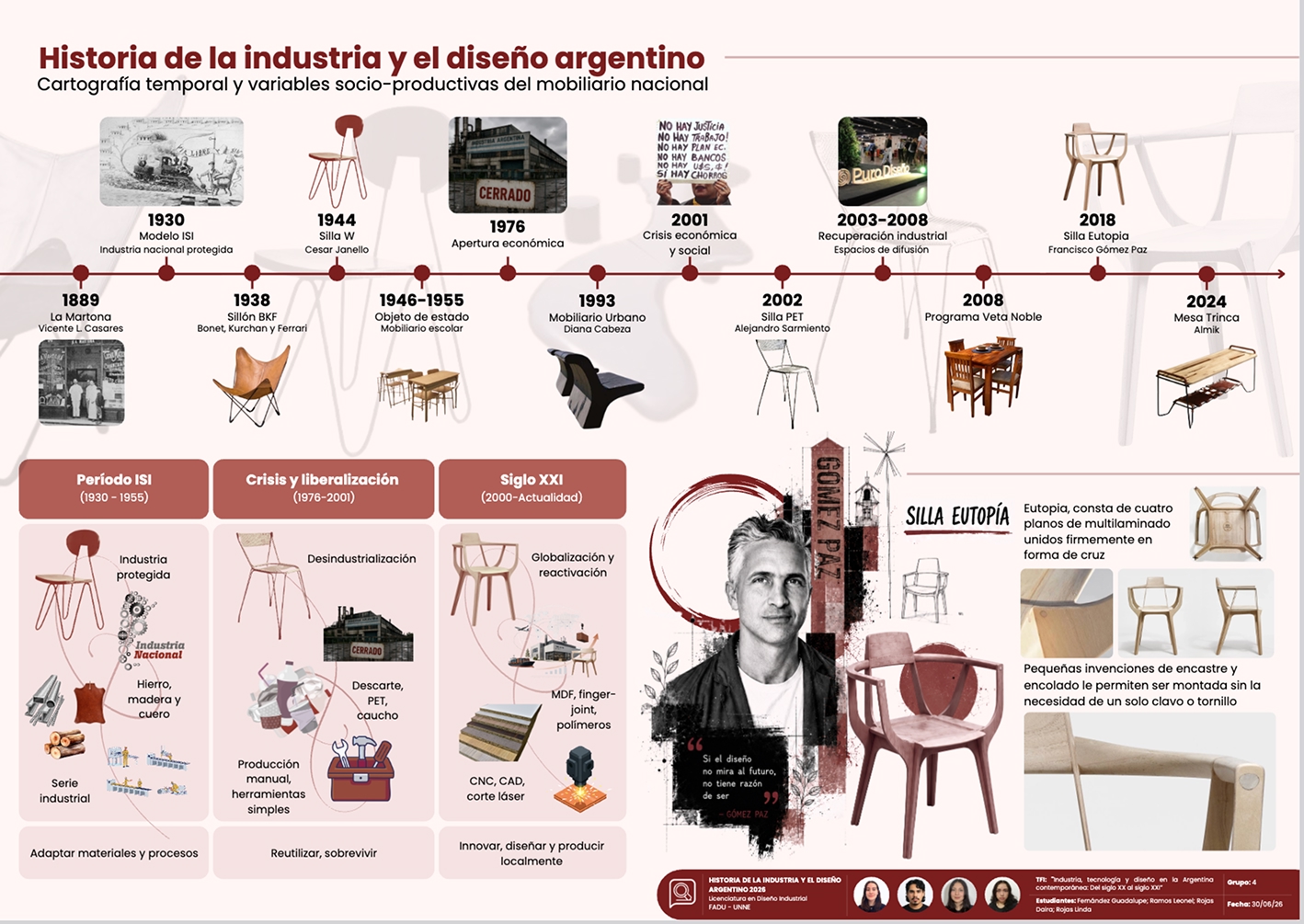 La Tozudez de la Industria Argentina