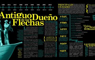 Cátedra de Tipografía 1 - FAU - UNNE