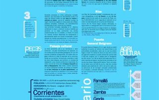 Cátedra de Tipografía 1 - FAU - UNNE